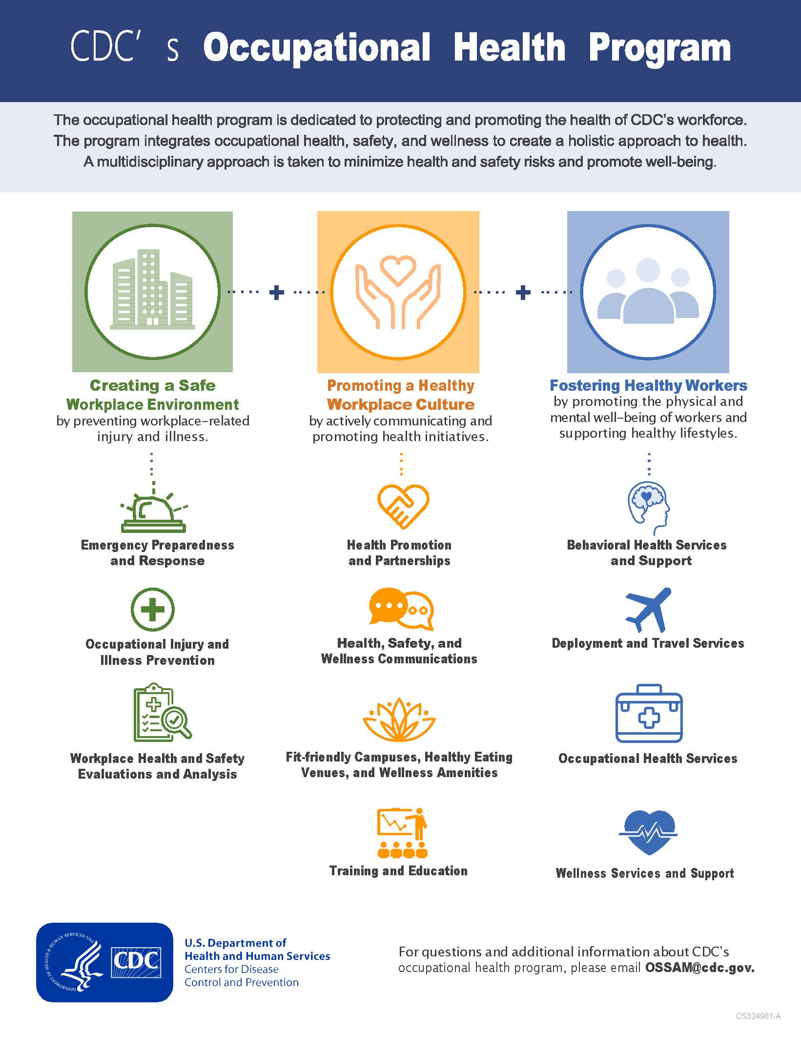 CDC Occupational Health Program Flyer